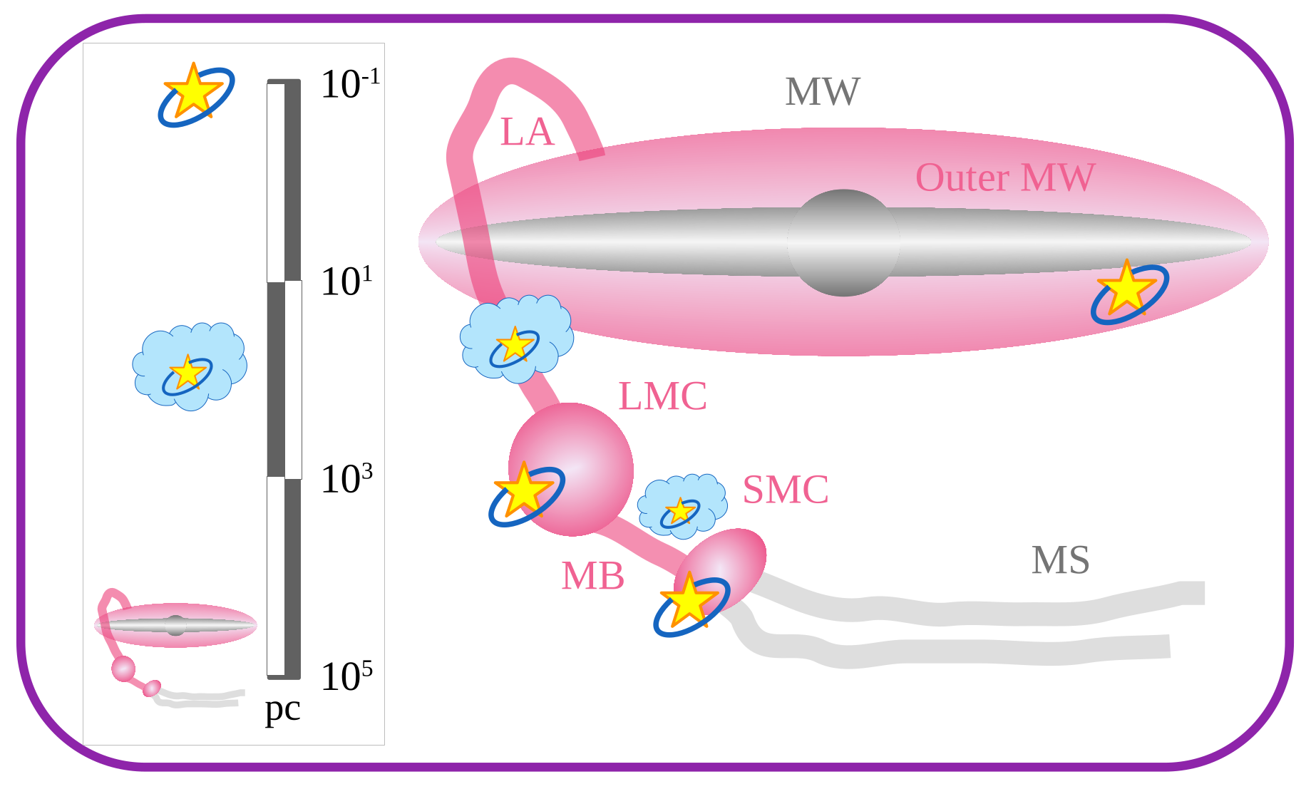 Schematic of Magellanic System & MW